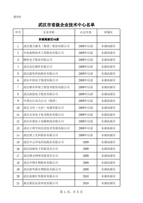 武汉市已获批省认定企业技术中心名单
