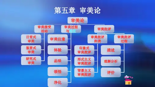 美学概论：第五章 审美论