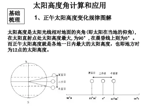 太阳高度角计算和应用