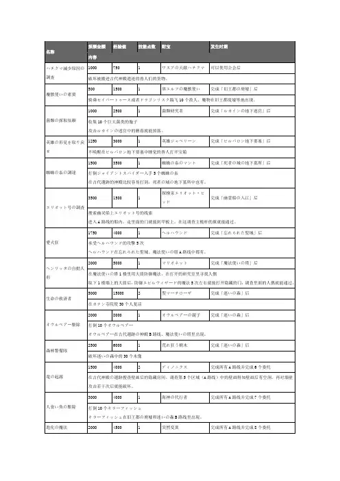 龙之皇冠