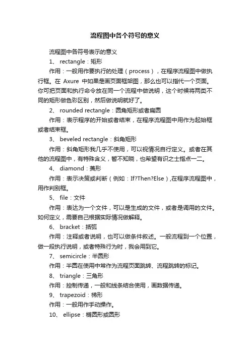 流程图中各个符号的意义