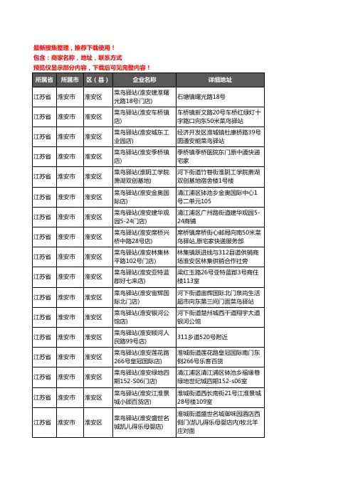 新版江苏省淮安市淮安区菜鸟驿站企业公司商家户名录单联系方式地址大全79家