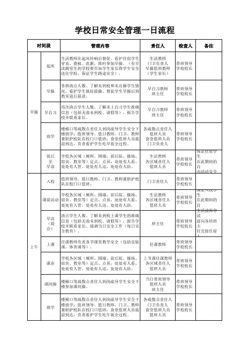 学校日常安全管理一日流程