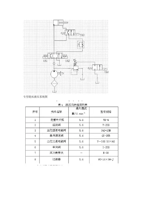 专用铣床液压系统图