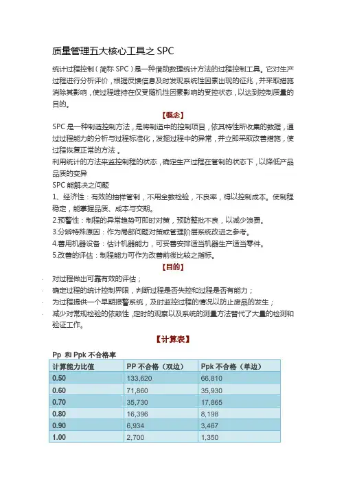 质量管理五大核心工具之SPC