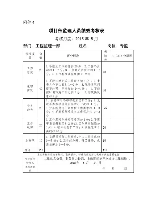 项目部监理人员绩效考核表_secret