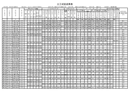 土工试验成果表