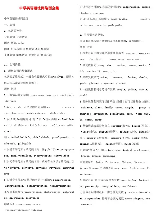 最新-中学英语 语法网络图全集人教新目标版 精品