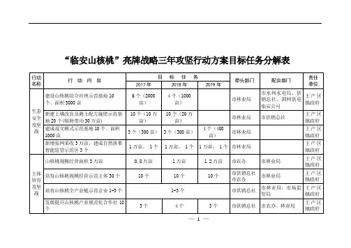 临安山核桃亮牌战略三年攻坚行动方案目标任务分解表【模板】