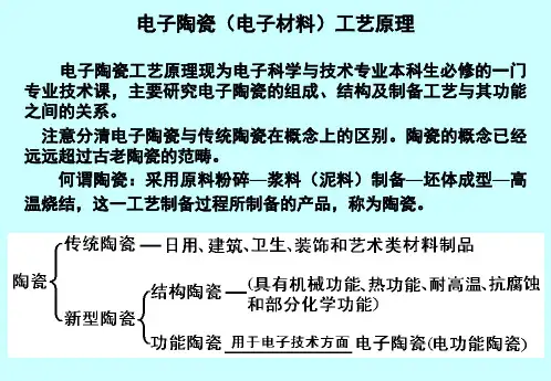 电子陶瓷(电子材料)工艺原理