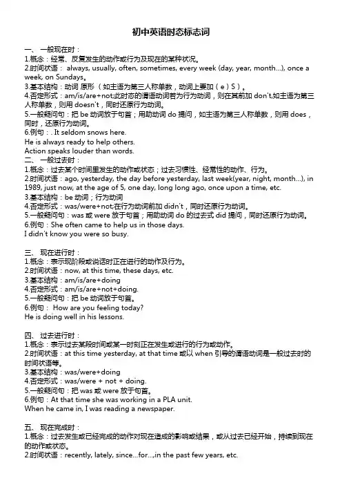 (完整word版)初中英语时态标志词+例句