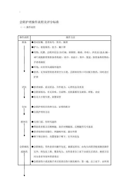 会阴护理操作流程及评分标准