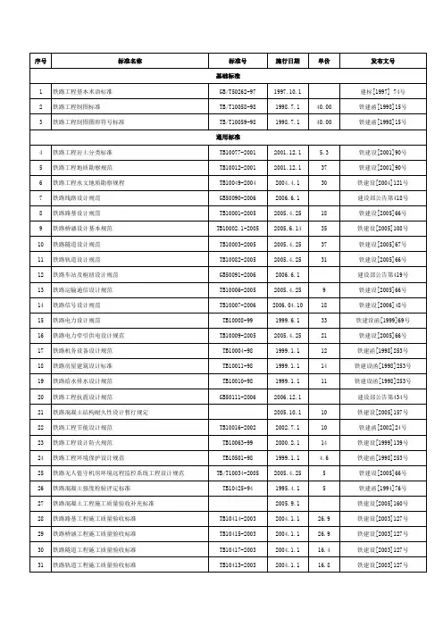 客货共线铁路施工技术规范目录(07.25)
