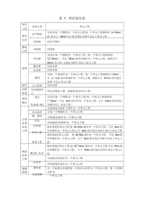 水土保持单元工程质量评定