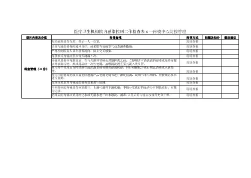 医疗卫生机构院内感染控制工作检查表 4—内镜中心防控管理1-2-5