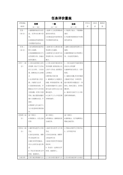 高中语文合作学习任务评价量规