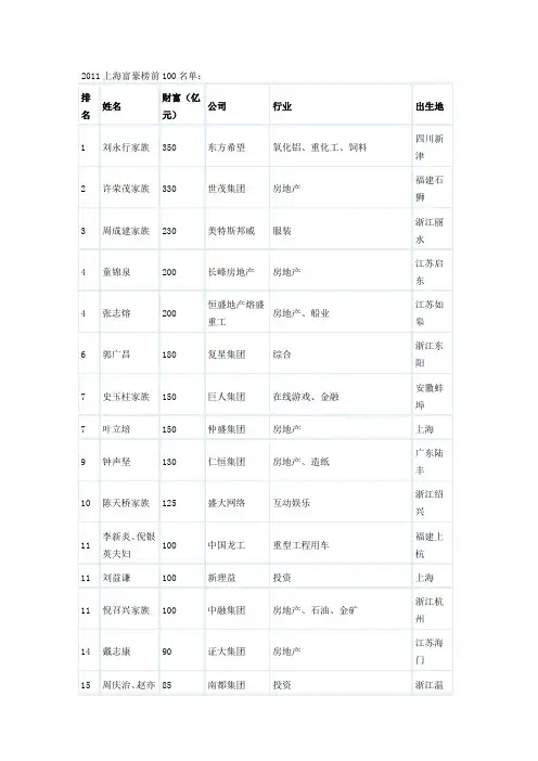上海富豪榜