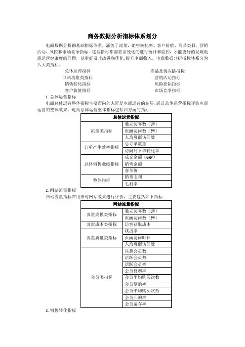 商务数据分析指标体系划分