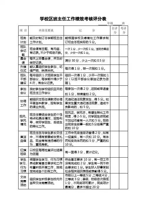 学校区班主任工作绩效考核评分表模板