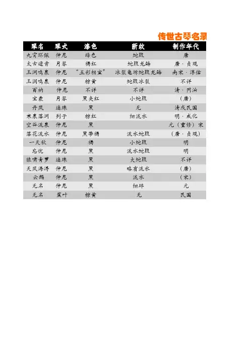 传世古琴名录