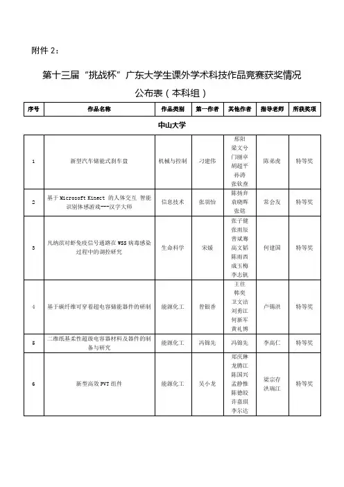 第十三届广东省挑战杯学术竞赛获奖名单(本科组)