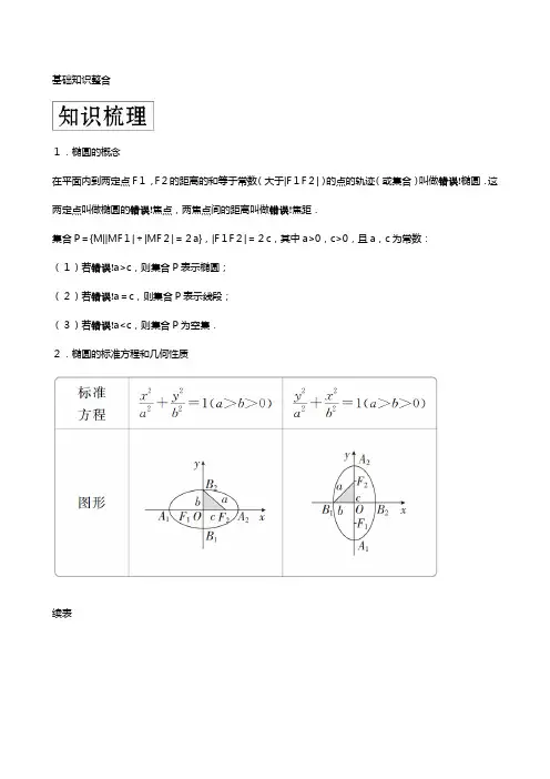 新人教A版版高考数学一轮复习第九章平面解析几何椭圆教案理解析版