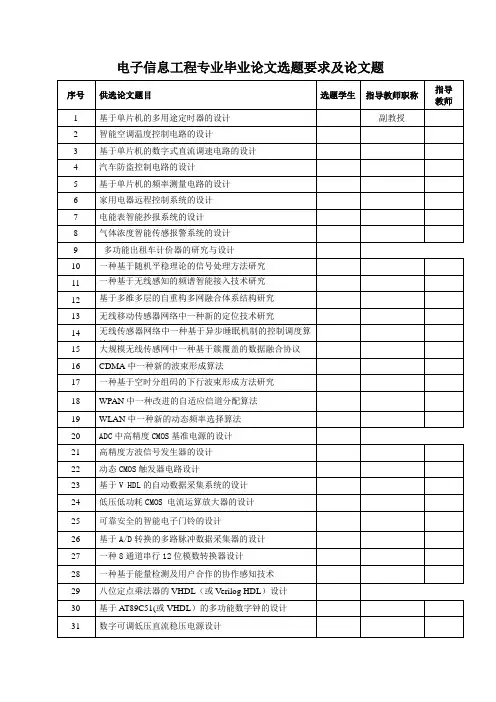 电子信息工程技术毕业论文题目