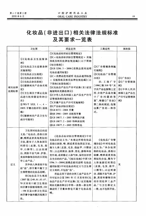 化妆品(非进出口)相关法律法规标准及其要求一览表