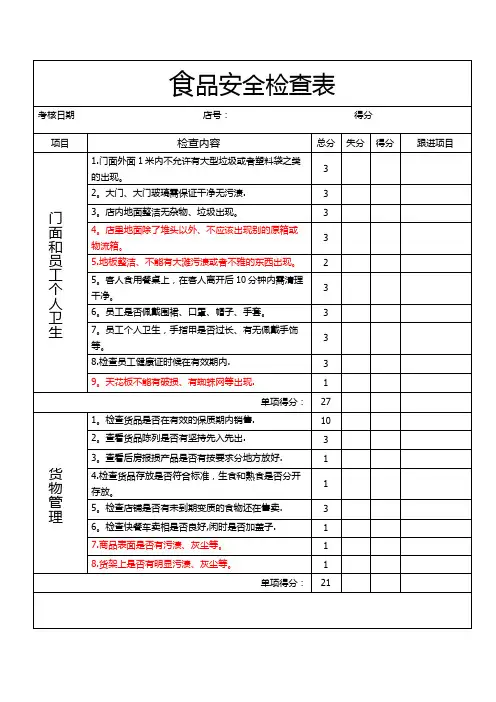 食品安全检查表