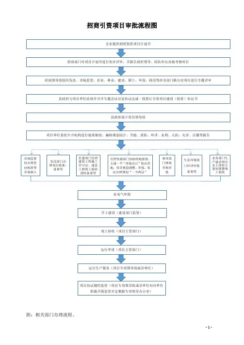 招商引资项目审批流程图