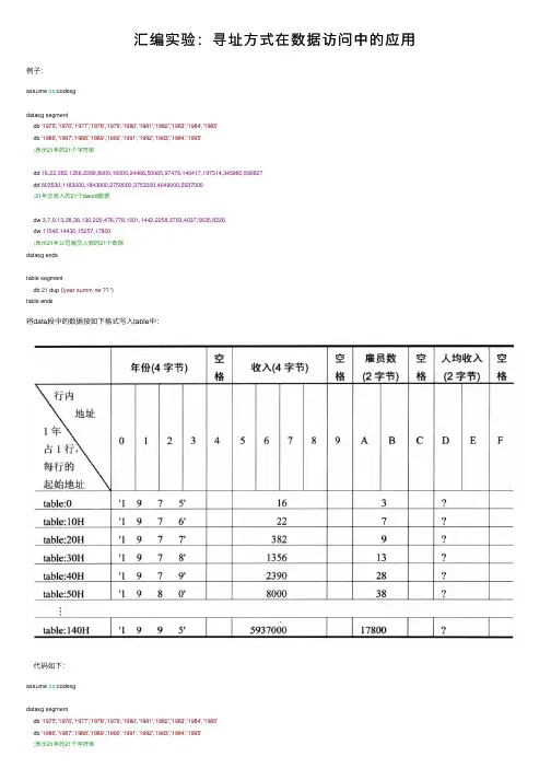 汇编实验：寻址方式在数据访问中的应用