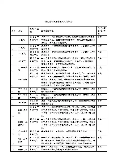 危险化学品的火灾危险性及燃爆特性