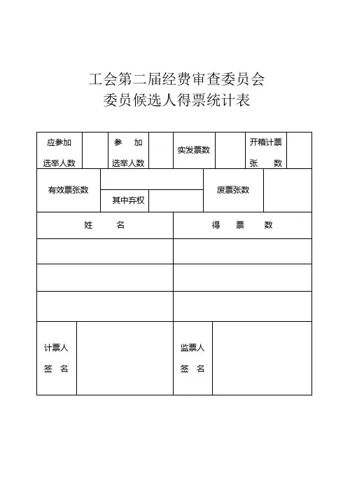 经费委员候选人得票统计表