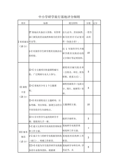 中小学研学旅行基地评分细则