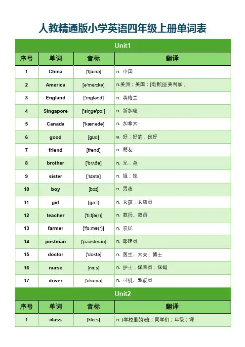人教精通版小学英语四年级上册单词表(分单元含音标)