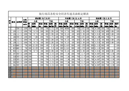 船舶油耗定额表说课材料