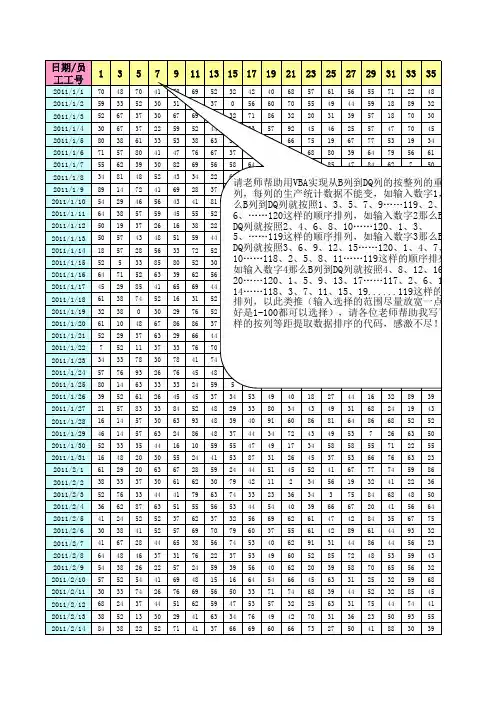 员工日生产统计表