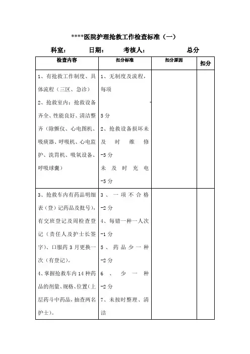 护理质量控制检查表