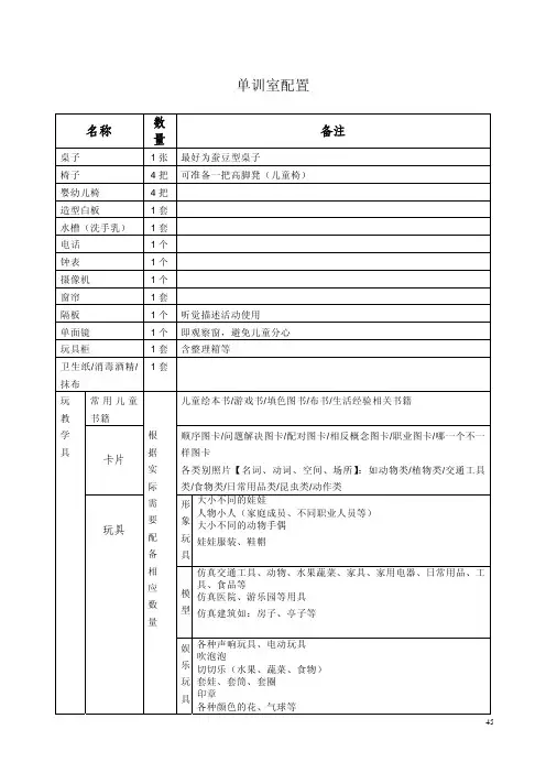 听力语言康复单训室配置