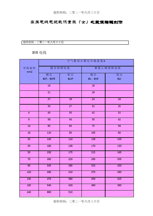 低压电线电缆载流量表(全)