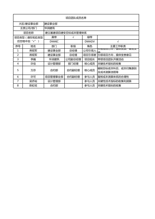 (最新)项目团队成员名单(精品)