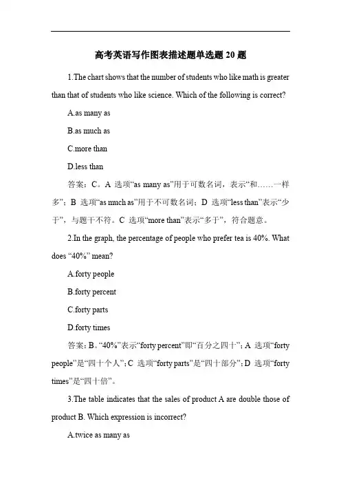 高考英语写作图表描述题单选题20题