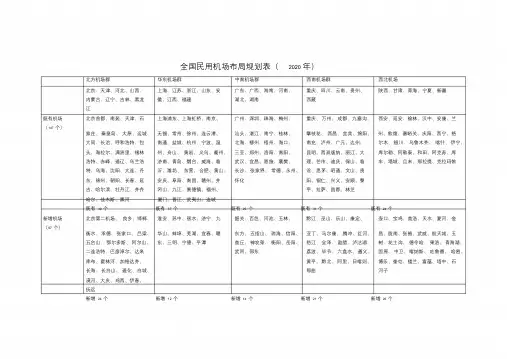 全国民用机场布局规划表确认版.doc