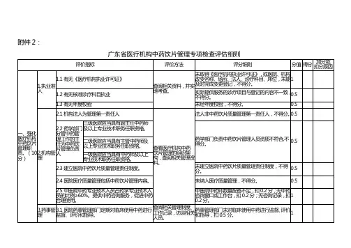 广东省医疗机构中药饮片管理专项检查评估细则7-7