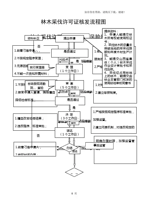 林木采伐许可证核发流程图