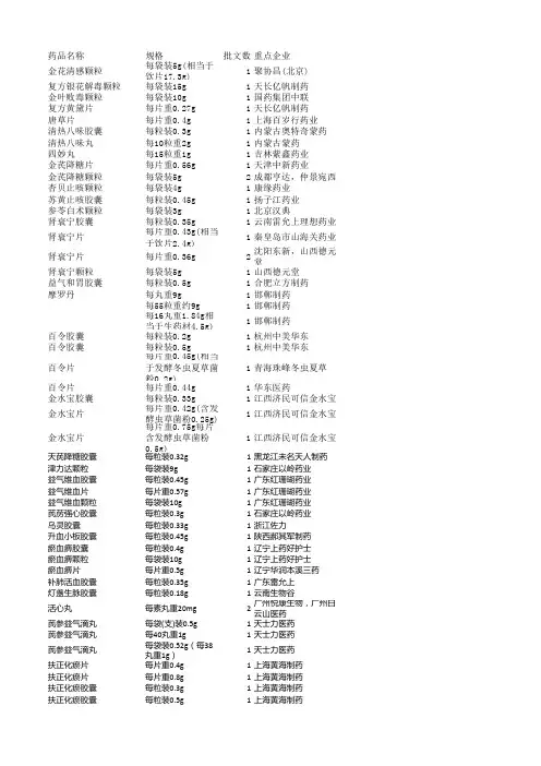 国家基本药物目录2019分享版(含独家品种筛选)