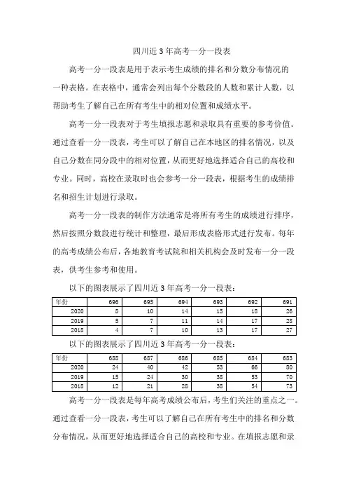 四川近3年高考一分一段表
