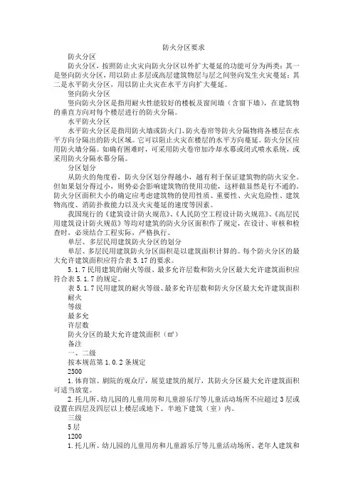 防火分区要求