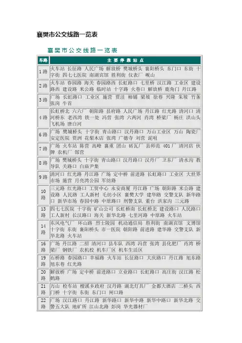 襄樊市公交线路一览表