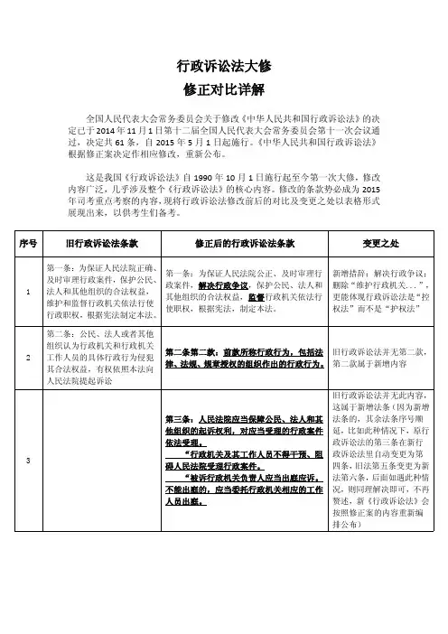 【指南针司考】行政诉讼法新旧对比